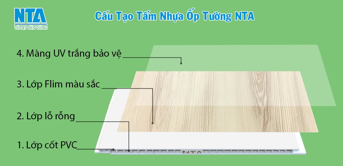 Cách phân biệt tấm ốp kém chất lượng trôi nổi trên thị trường